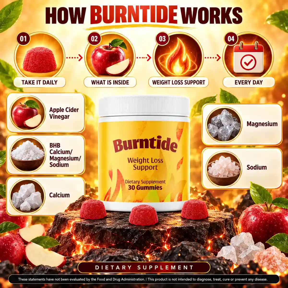 The supplier's Burntide how-it-works diagram